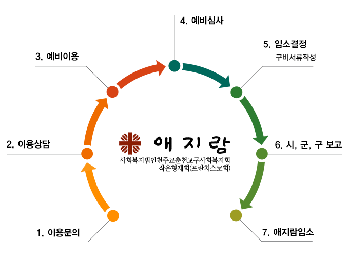 입소절차.gif