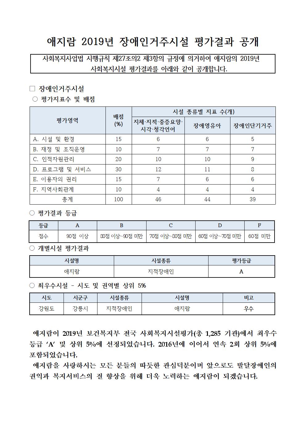 애지람 2019년 장애인거주시설 평가결과 공개001.jpg