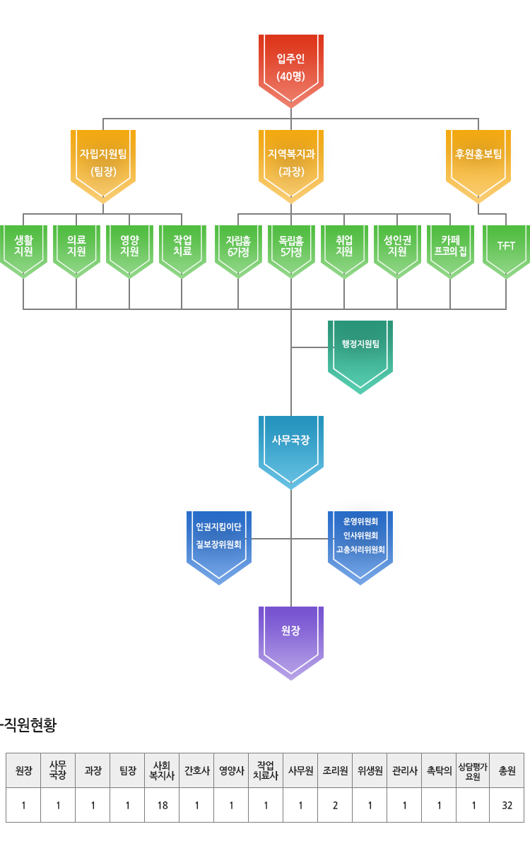 230202조직도.png