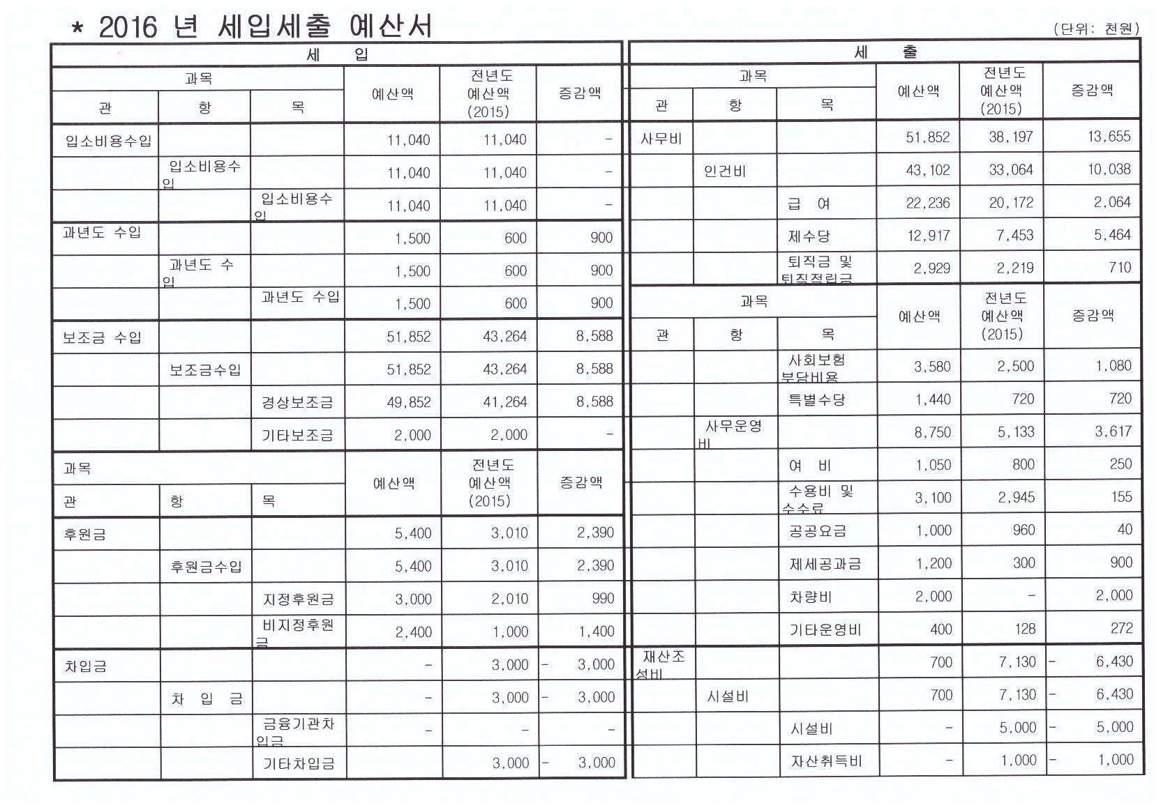 2016년 세입세출 예산서-나무와새.jpg