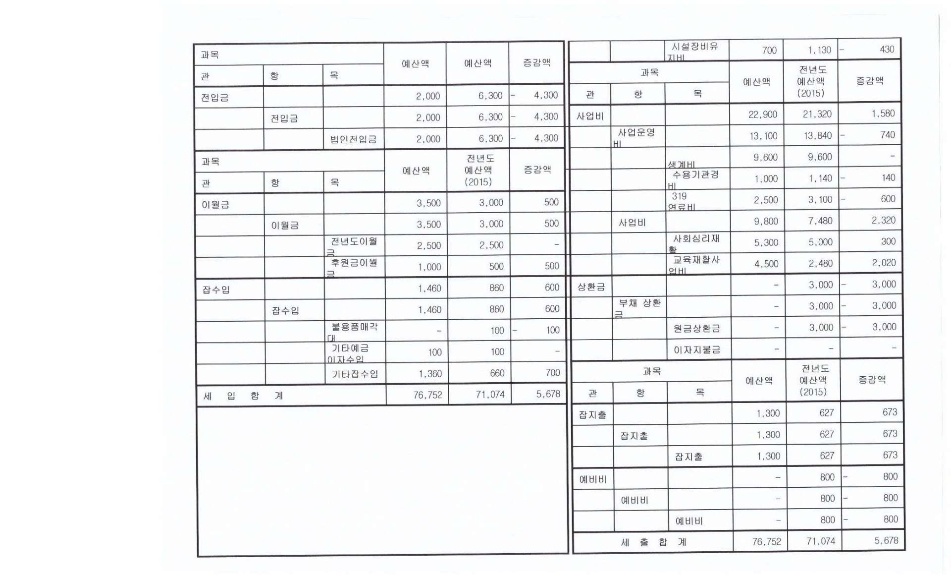 2016년 세입세출 예산서2-나무와새.jpg